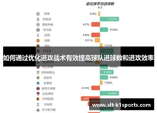 如何通过优化进攻战术有效提高球队进球数和进攻效率