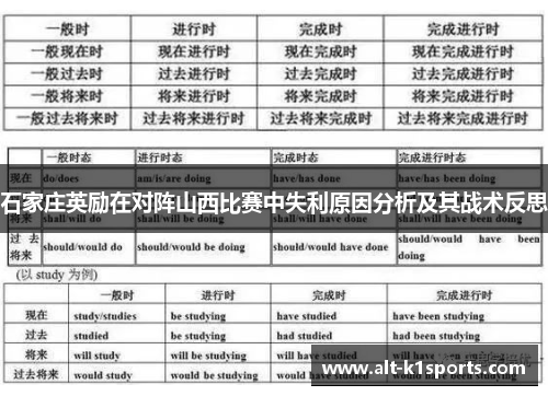 石家庄英励在对阵山西比赛中失利原因分析及其战术反思