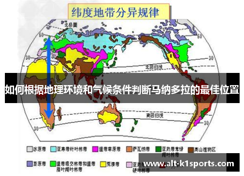 如何根据地理环境和气候条件判断马纳多拉的最佳位置