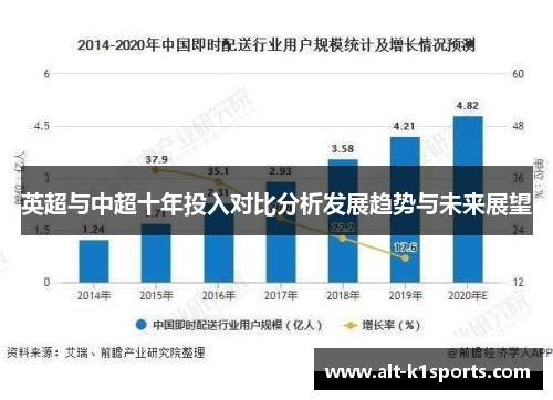 英超与中超十年投入对比分析发展趋势与未来展望