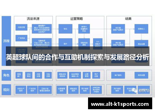 英超球队间的合作与互助机制探索与发展路径分析