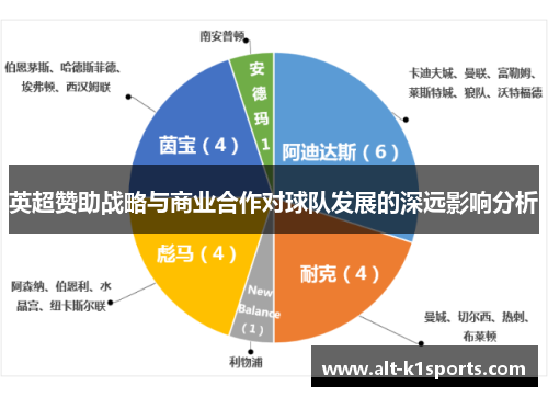 英超赞助战略与商业合作对球队发展的深远影响分析