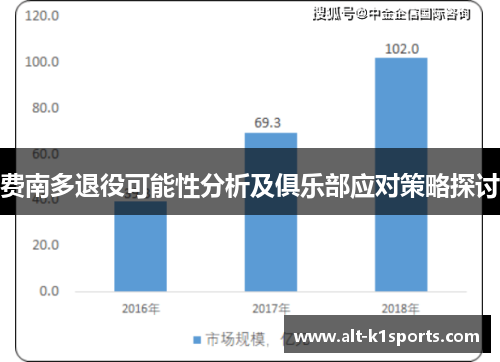 费南多退役可能性分析及俱乐部应对策略探讨
