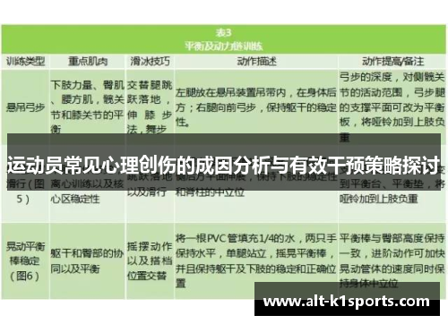 运动员常见心理创伤的成因分析与有效干预策略探讨