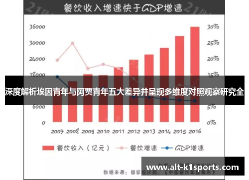 深度解析埃因青年与阿贾青年五大差异并呈现多维度对照观察研究全