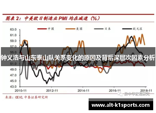 钟义浩与山东泰山队关系变化的原因及背后深层次因素分析
