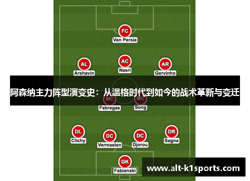 阿森纳主力阵型演变史：从温格时代到如今的战术革新与变迁